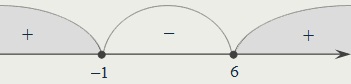Метод интервалов. х ∈ (–∞; –1]∪[6; +∞)
