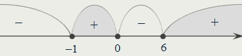 Метод интервалов. х ∈ [–1; 0]∪[6; +∞)