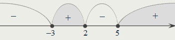 Метод интервалов: х ∈ [–3; 2]∪[5; +∞)