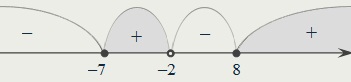 Метод интервалов: х ∈ [–7; –2)∪[8; +∞)
