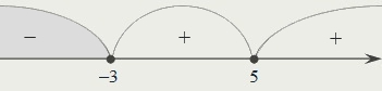 метод интервалов: х ∈ (–∞; –3]