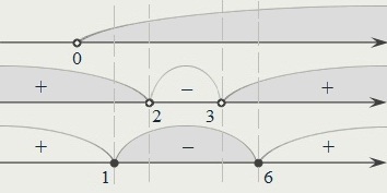 х ∈ [1; 2)∪(3; 6]