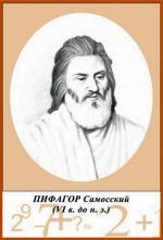 Пифагор Самосский