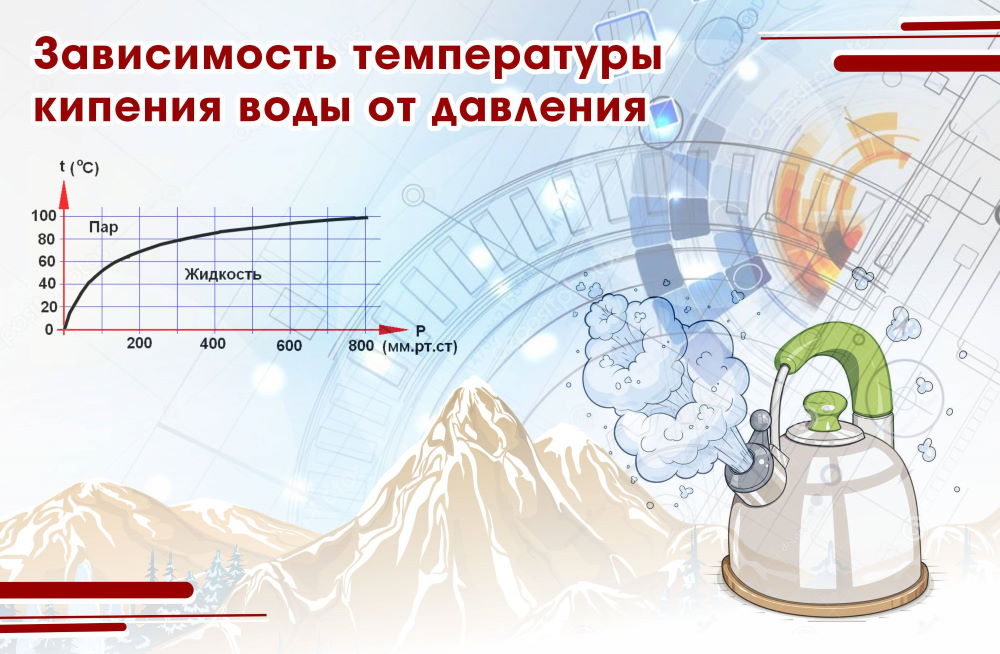 Постоянные и переменные величины