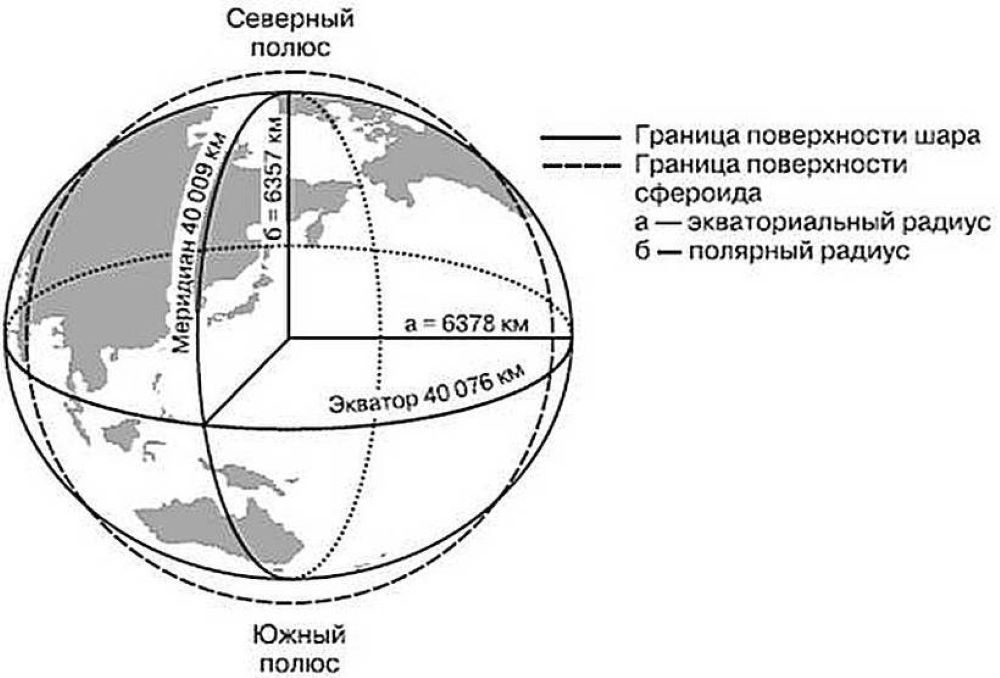 Радиус земли был вычислен уже в 242 г. до н.э.